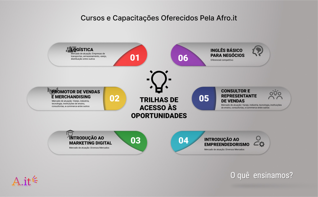 Pagina 10